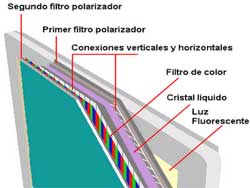 Despieze de un panel LCD