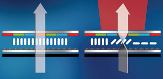 Principio de funcionamiento