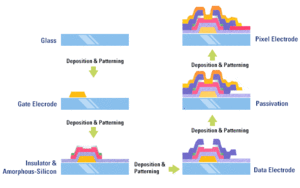 Composici&oacute;n TFT